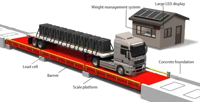 Vue complémentaire de Uranus Truck – logiciel pour pont bascule