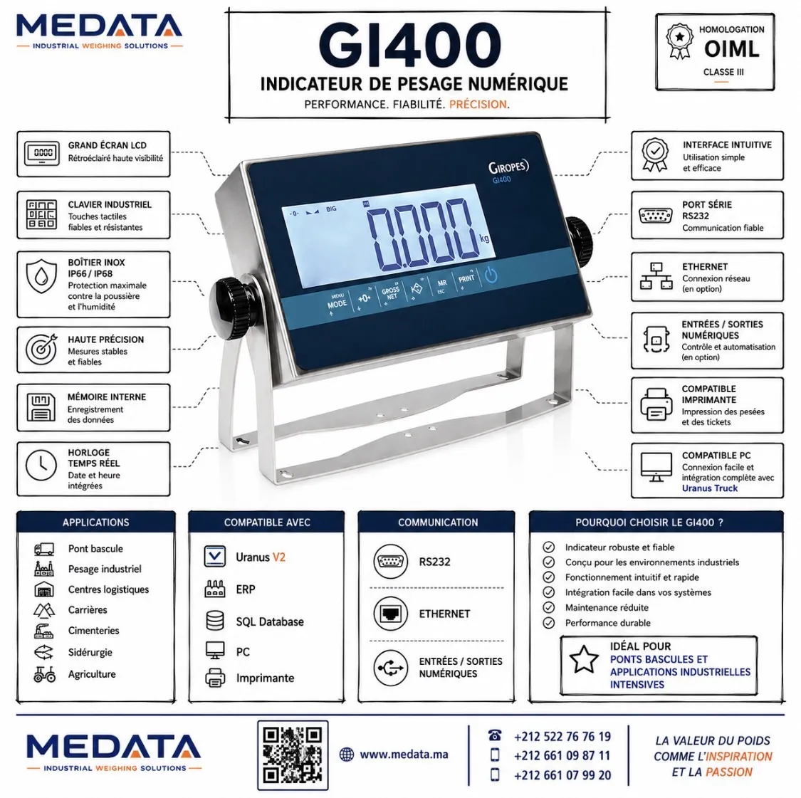 Indicateur de pesage GI400 : comparatif et guide de choix